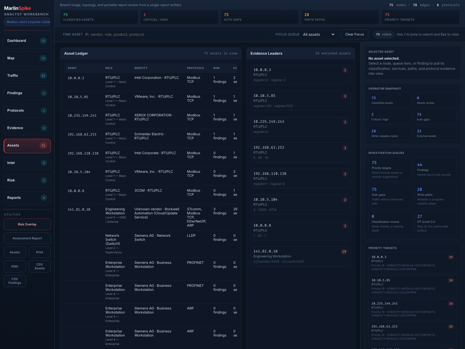 Asset ledger with project-scoped inventory